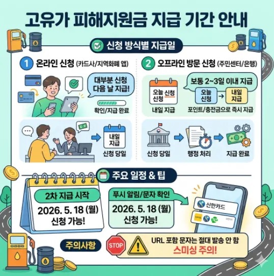 고유가-지원금-신청-완료-후-입금