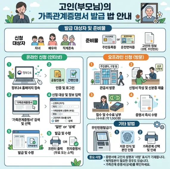 돌아가신-부모님의-가족관계증명서-발급-방법
