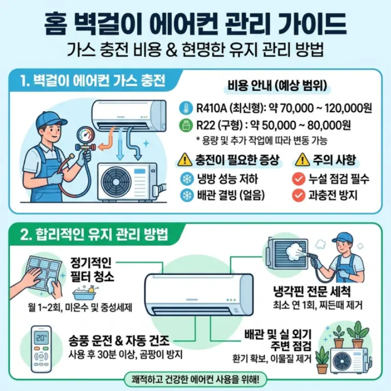 벽걸이-에어컨-가스-충전-비용-정비-방법