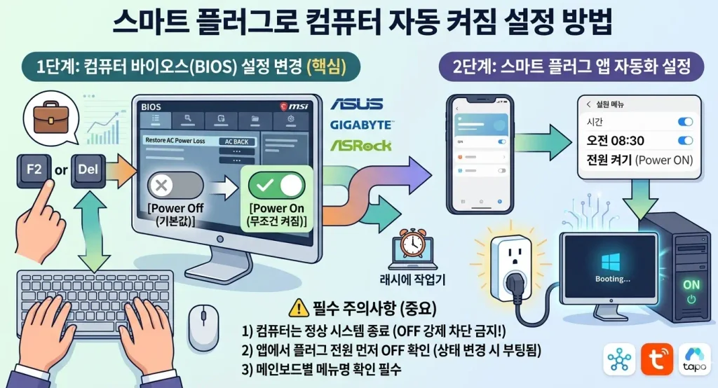 스마트-플러그-컴퓨터-자동-켜짐