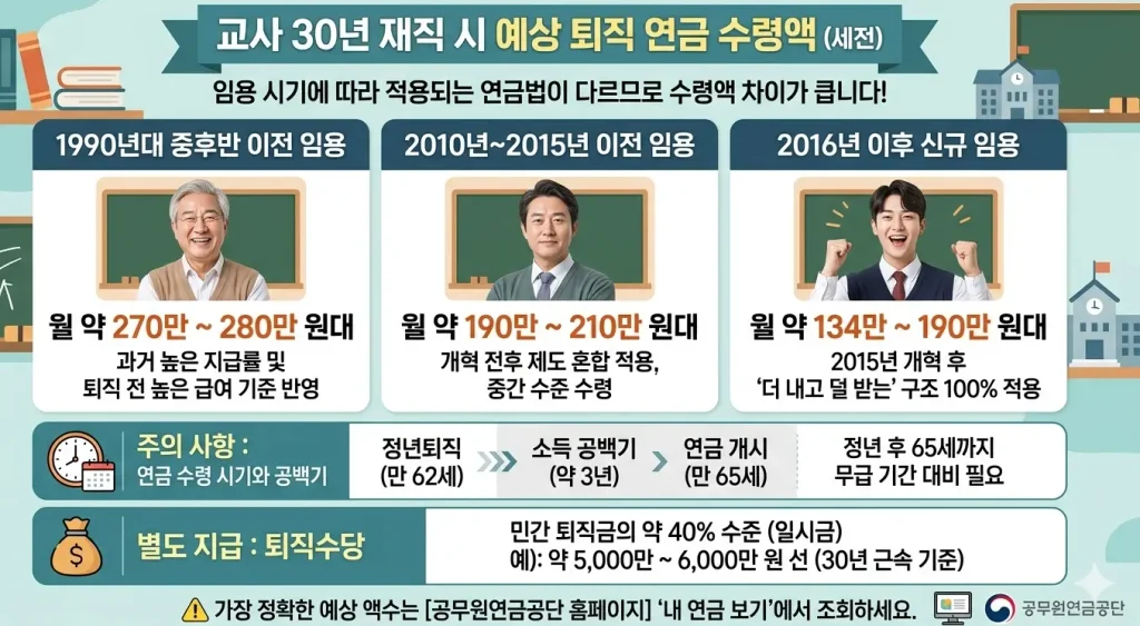 교사가-30년-일하면-퇴직-연금