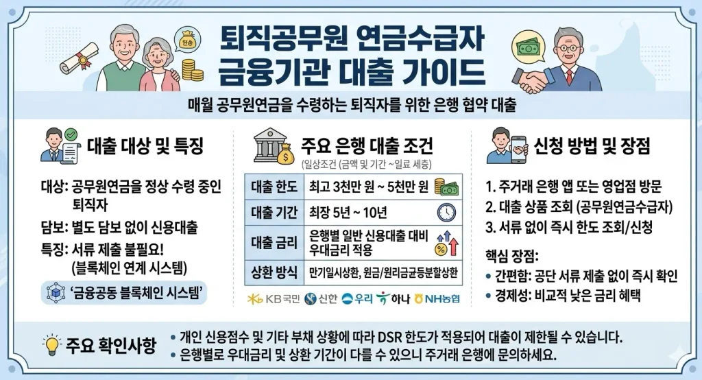 퇴직-공무원-연금수급자-대출-자격-조건