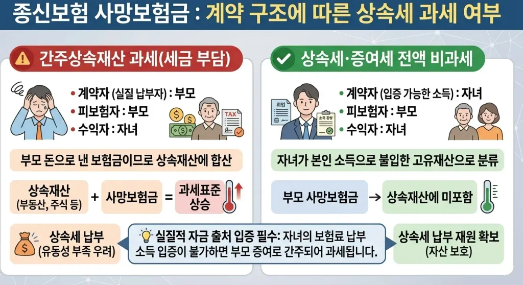 종신보험-상속세-과세-대상-판단-기준